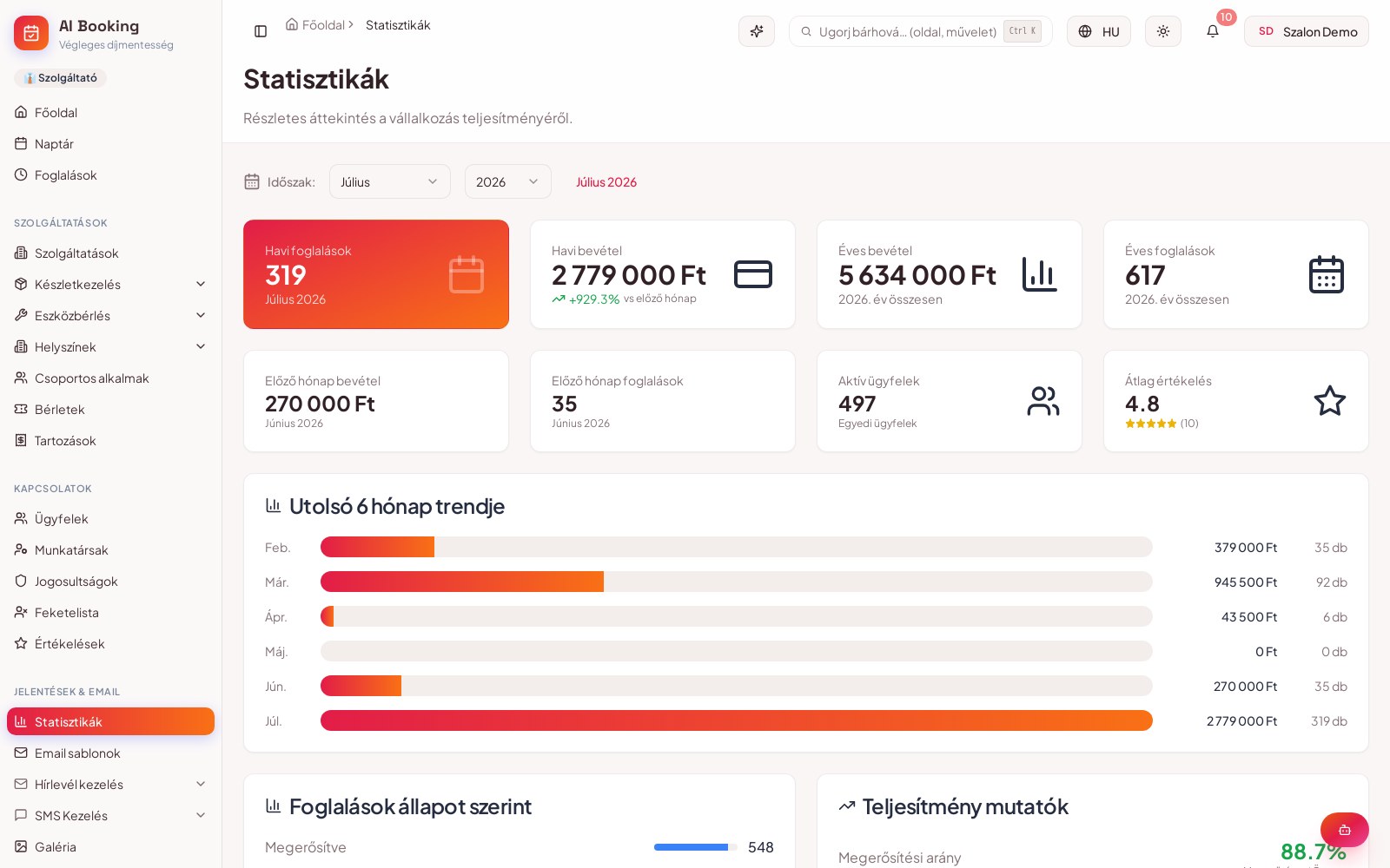 AI Booking statisztikák — havi trend és teljesítmény